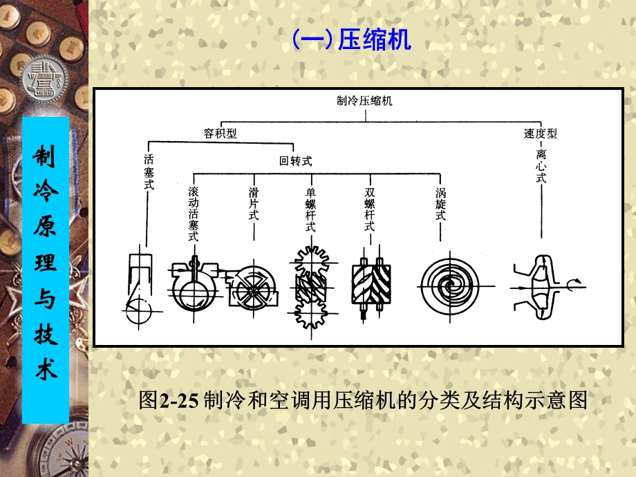 蒸气压缩式制冷系统的构成(好).ppt_第2页