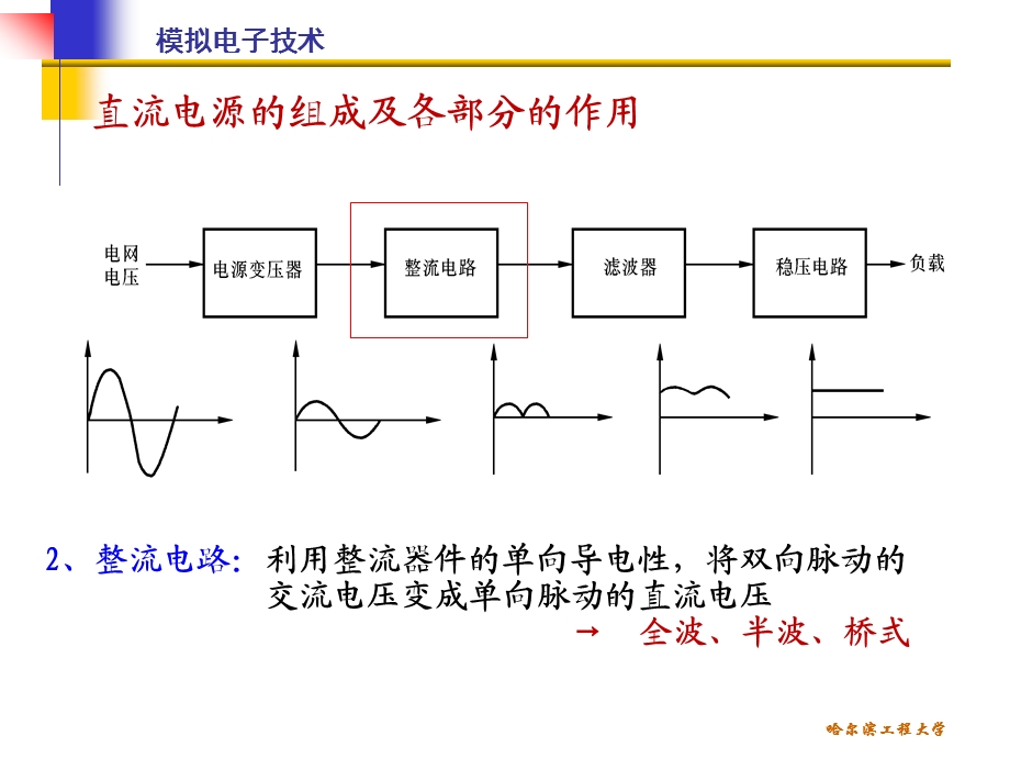 清华模电课件第26讲直流电源的组成整流电路滤波电路.ppt_第3页