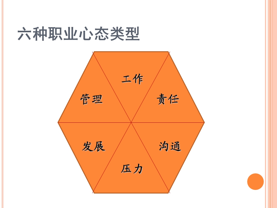 职业心态分享培训.ppt_第3页