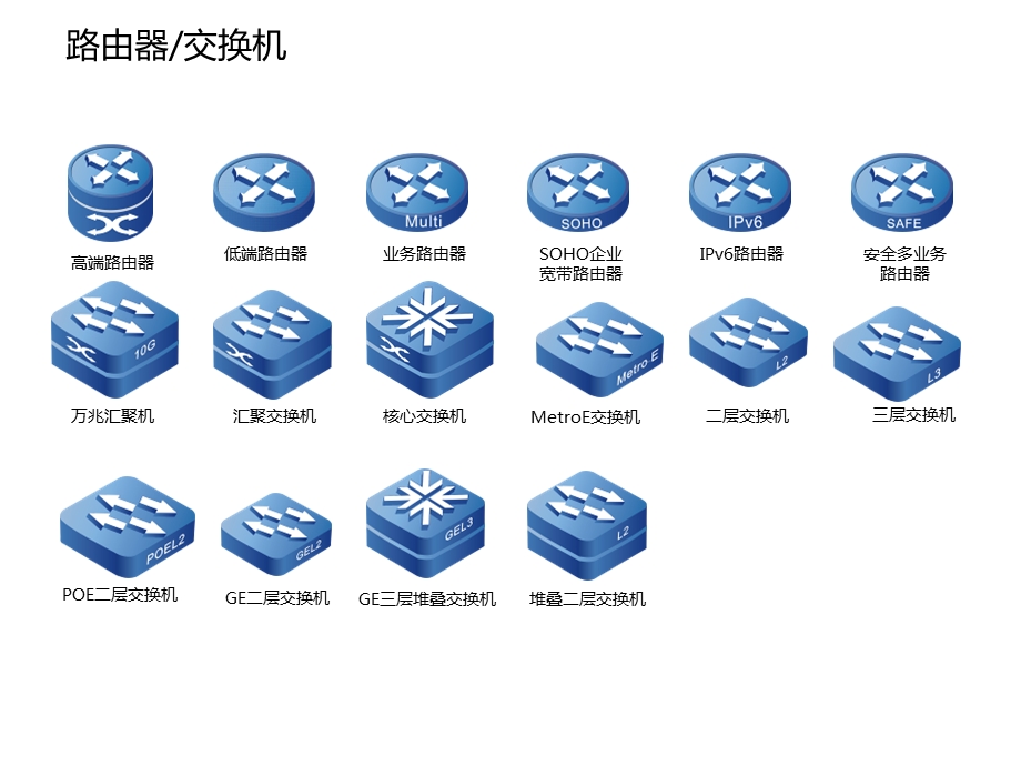 网络设备常用图标-ppt.ppt_第1页