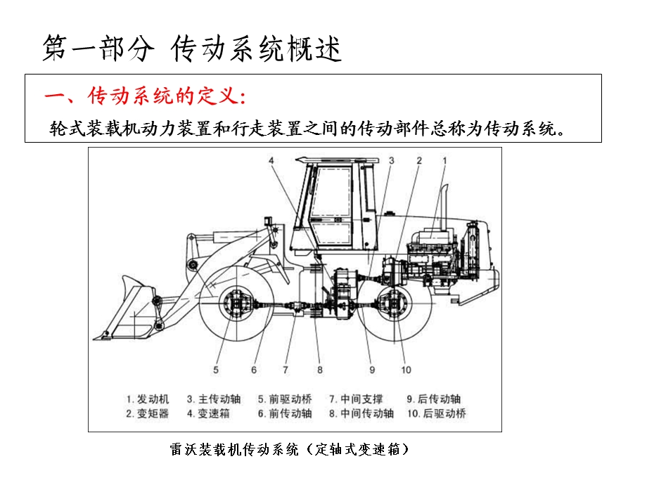 装载机传动系统(双变).ppt_第2页