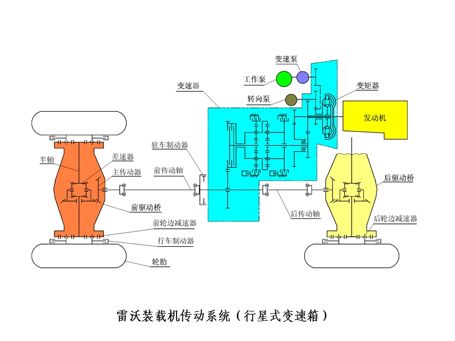 装载机传动系统(双变).ppt_第3页