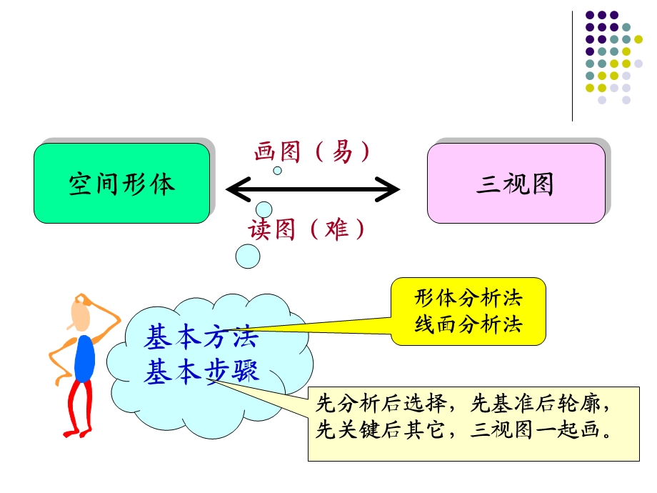 读组合体视图一.ppt_第2页