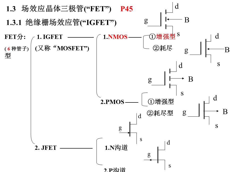 模电助教版第1章常用半导体器件FET2.ppt_第1页