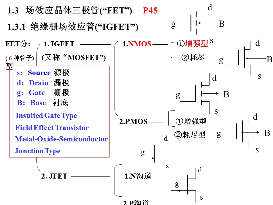 模电助教版第1章常用半导体器件FET2.ppt_第2页