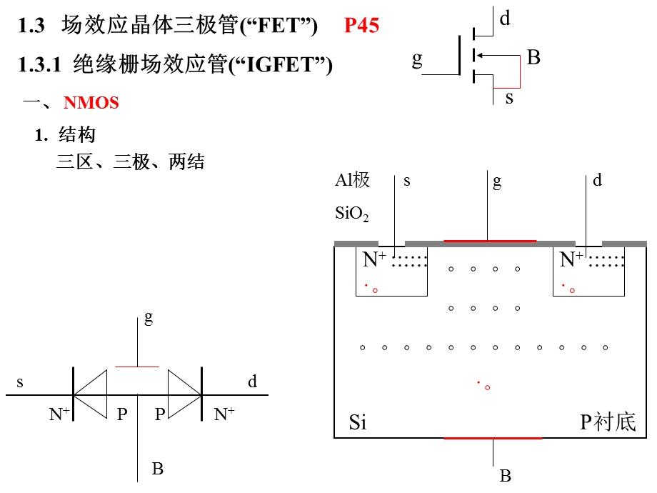 模电助教版第1章常用半导体器件FET2.ppt_第3页