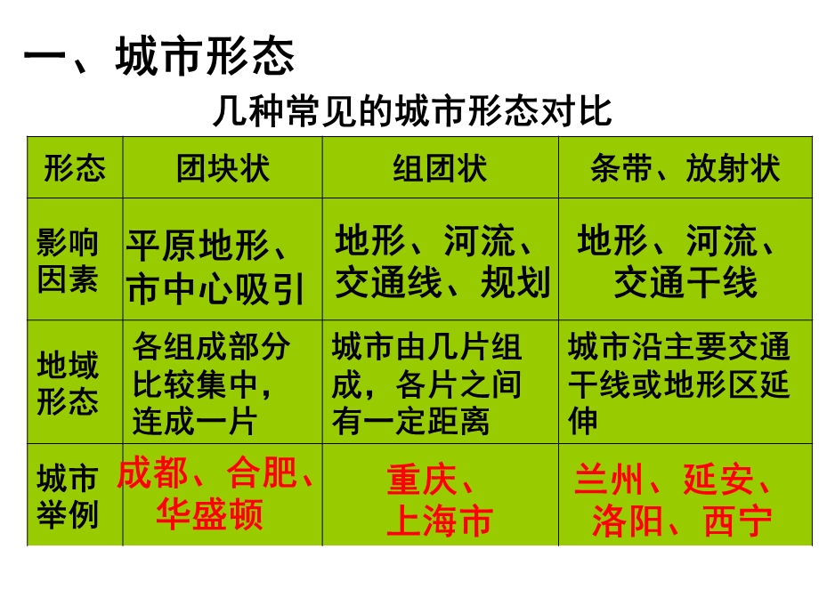 —7.1城市内部空间结构和不同城市的等级服务.ppt_第2页