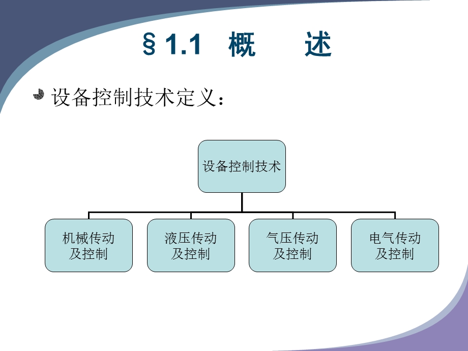 设备控制基础课件.ppt_第2页