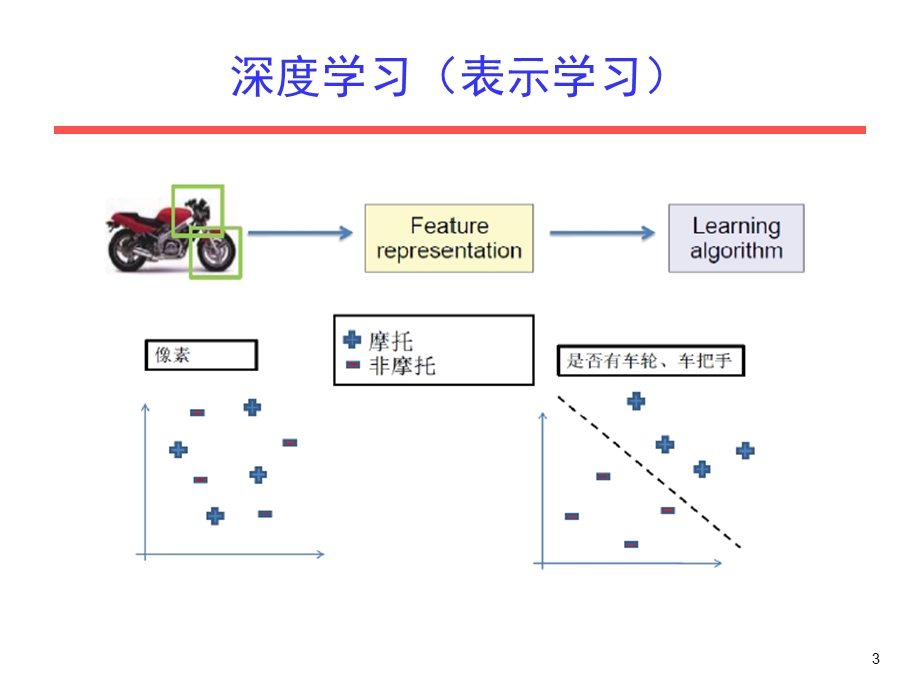 深度学习在自然语言处理的应用.ppt_第3页