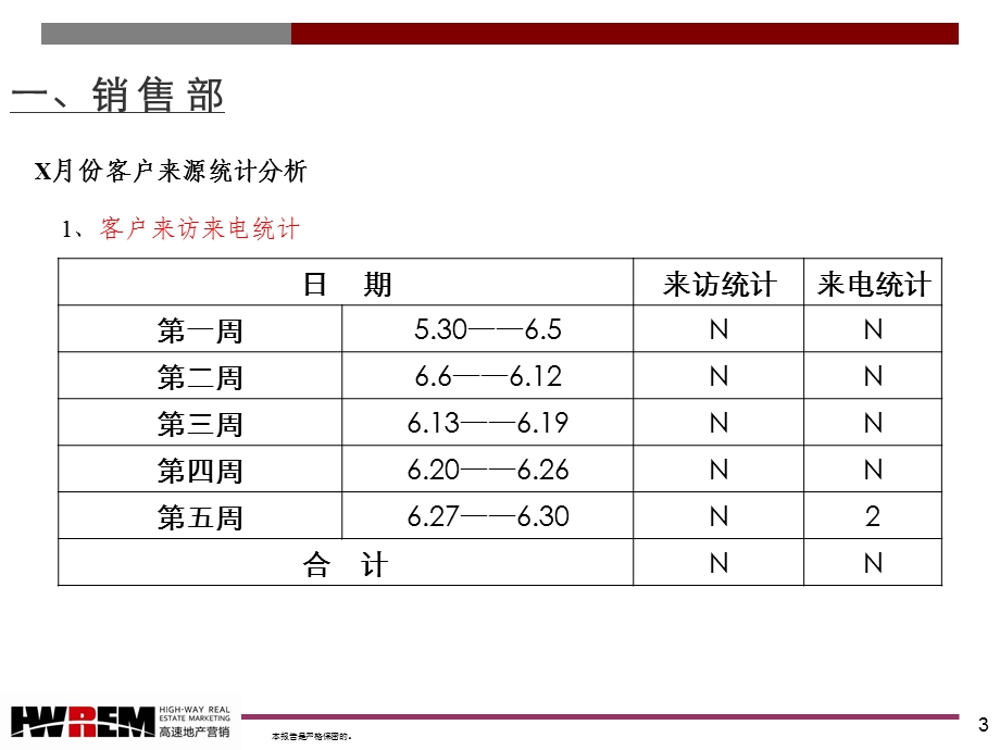 营销招商项目月报.ppt_第3页