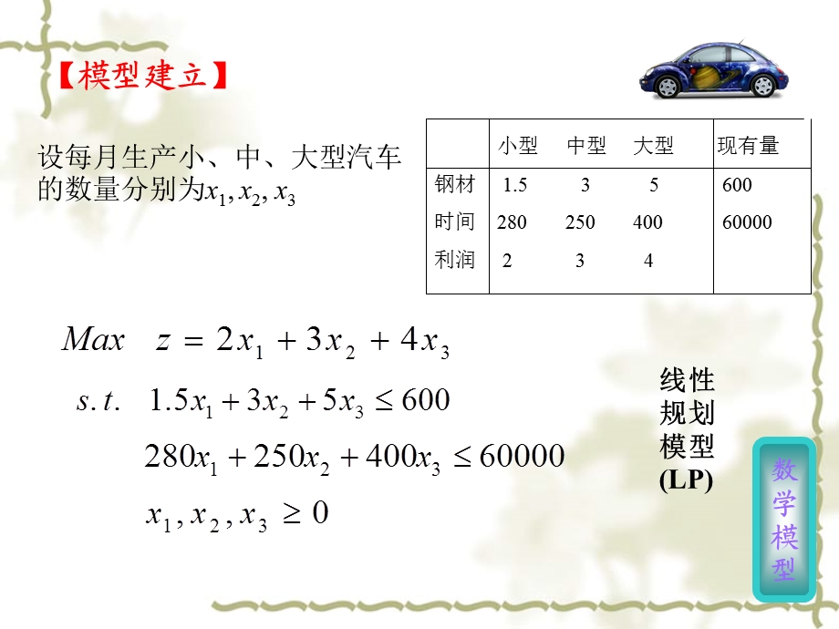 汽车厂生产计划.ppt_第2页