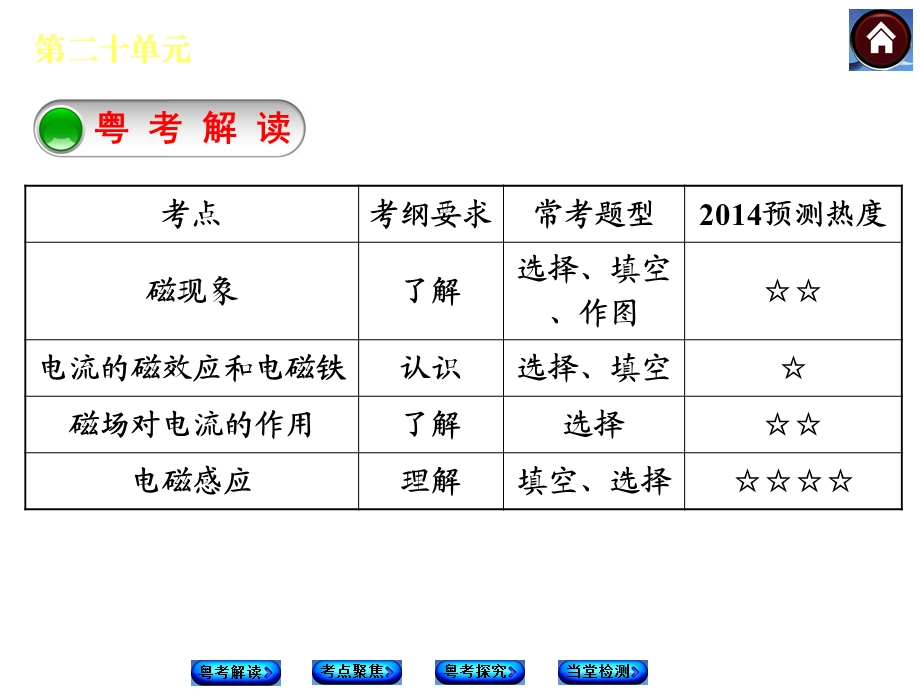 第二十单元电与磁.ppt_第2页