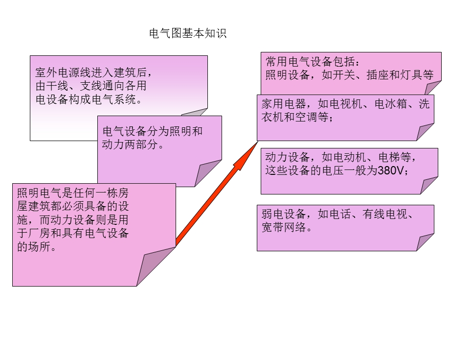 精品电气给排水图例基础常识.ppt_第1页