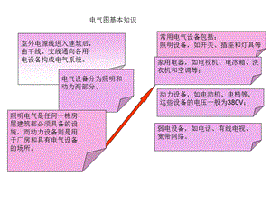 精品电气给排水图例基础常识.ppt