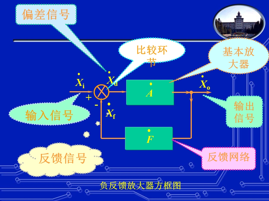 第八章负反馈放大电路.ppt_第3页