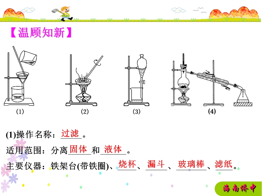 认识有机化合物.ppt_第2页