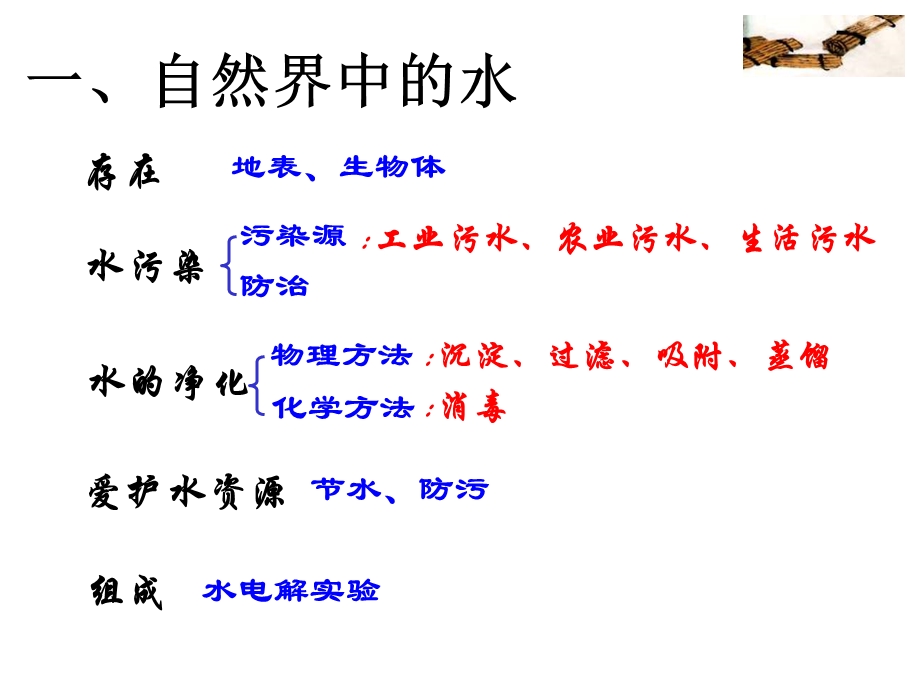 自然界的水复习.ppt_第2页