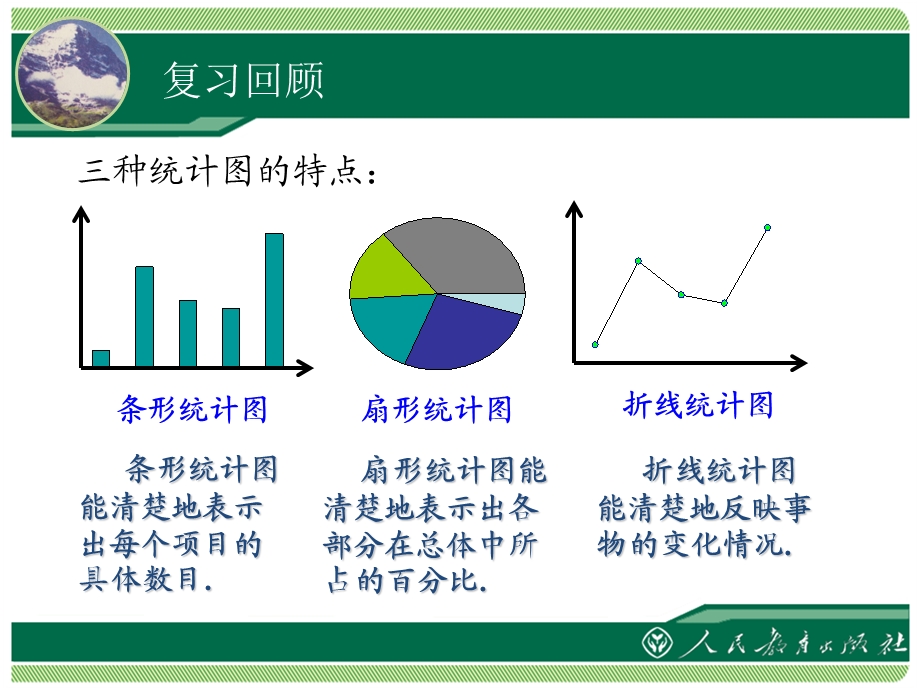 第十部分数据的收集整理与描述直方图教学课件.ppt_第3页