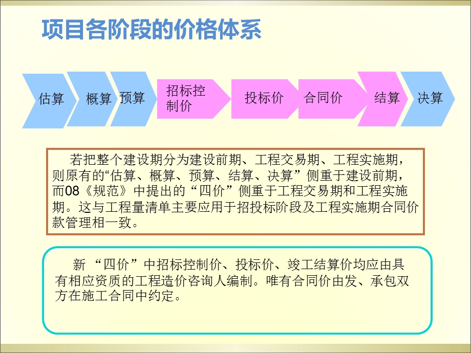 造价很有用的资料.ppt_第3页