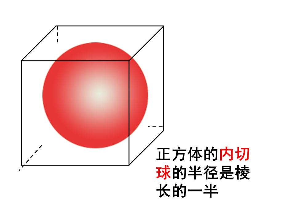 正方体内切球、外接球、棱切球、图例演示课件.ppt_第3页