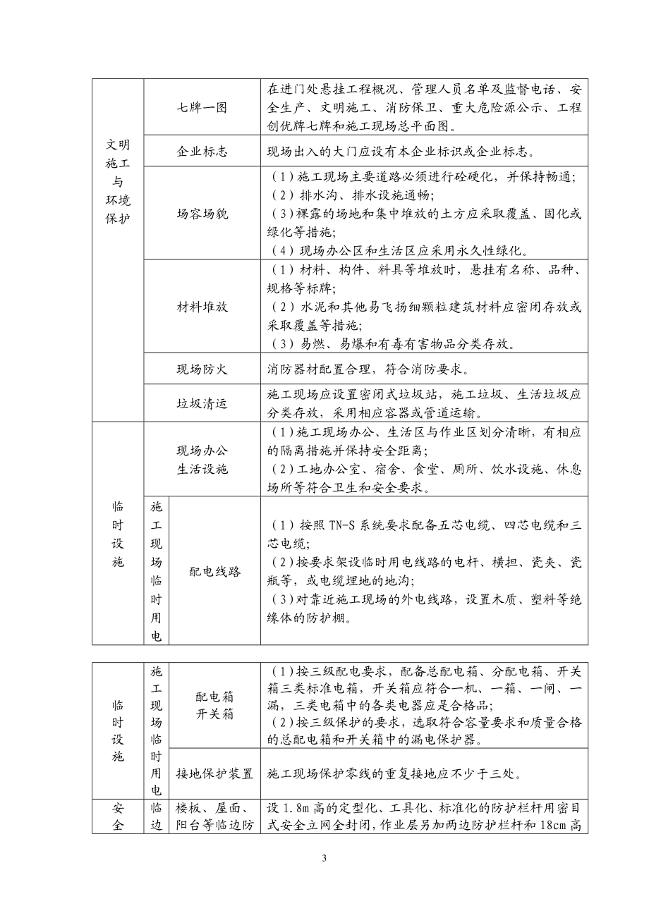 安全措施经费管理制度.doc_第3页