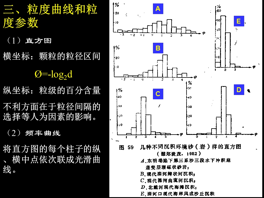 沉积学基础03粒度分析.ppt_第3页