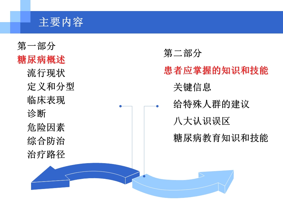 糖尿病健康手册.ppt_第2页