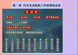 汽车发动机的工作原理和总体构造.ppt