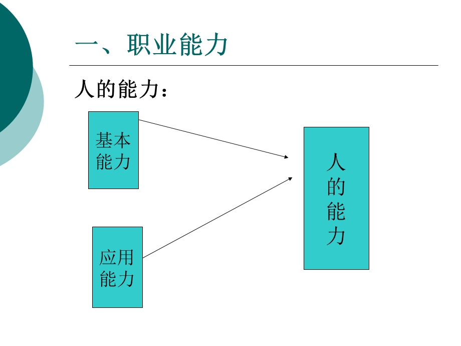 物流从业人员具备的素质和能力.ppt_第3页