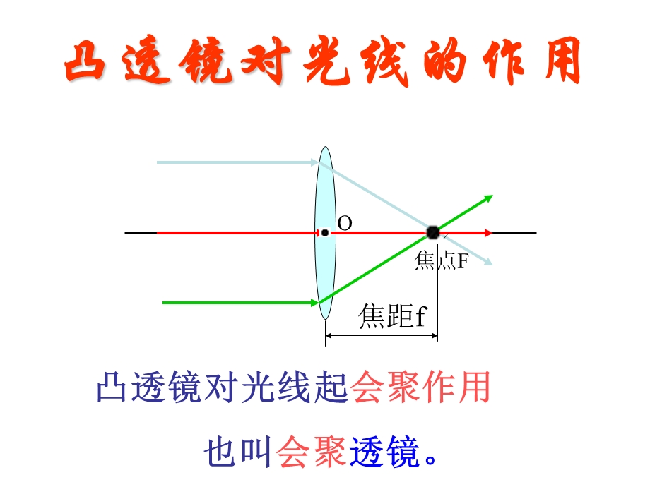 透镜对光的作用.ppt_第1页