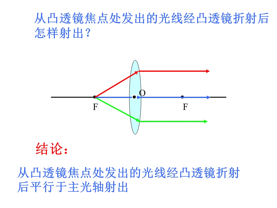 透镜对光的作用.ppt_第2页