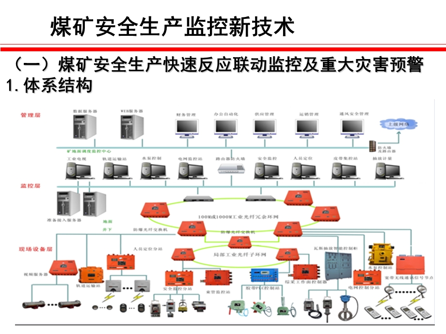 煤矿安全生产监控新技术.ppt_第2页