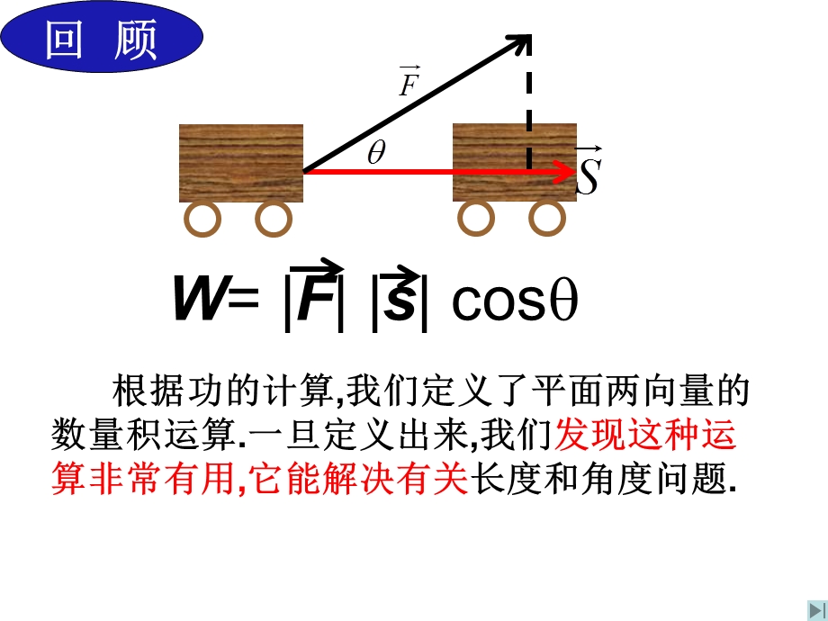 空间向量数量积.ppt_第2页