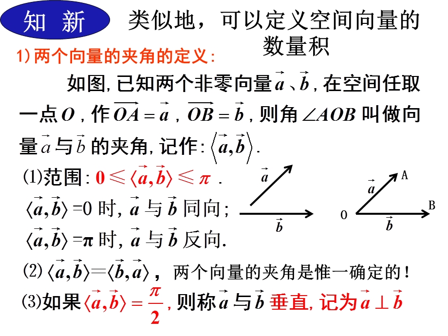 空间向量数量积.ppt_第3页