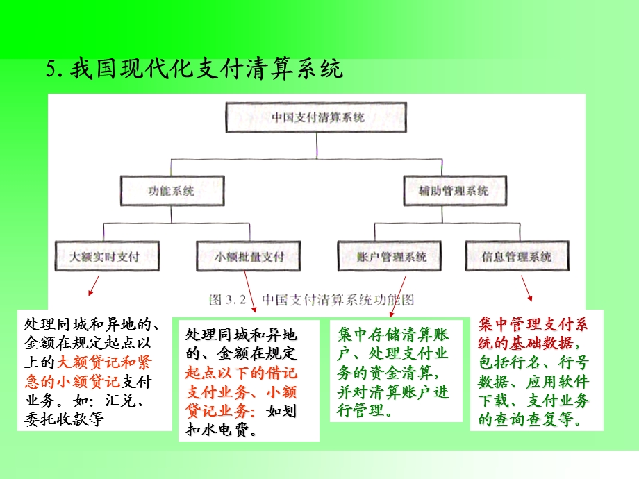 金融会计第六章.ppt_第3页