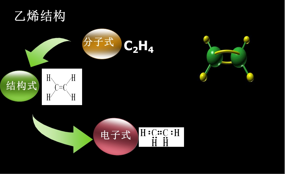 第二节来自石油和煤的两种基本化工原料.ppt_第2页