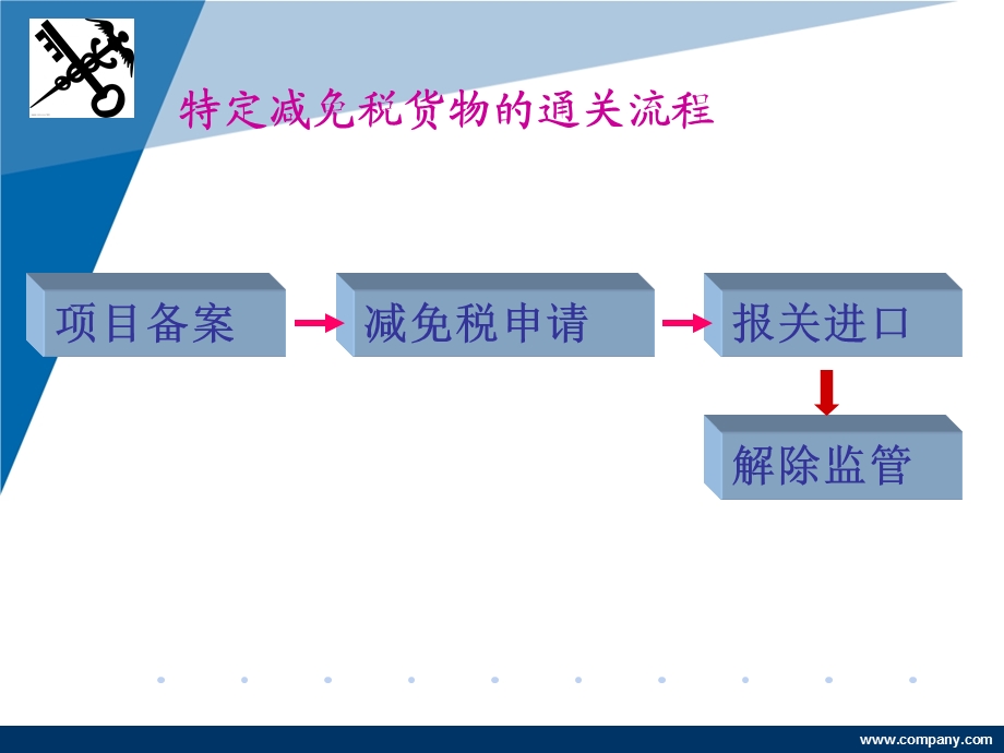 特定减免税货物报关程序.ppt_第3页