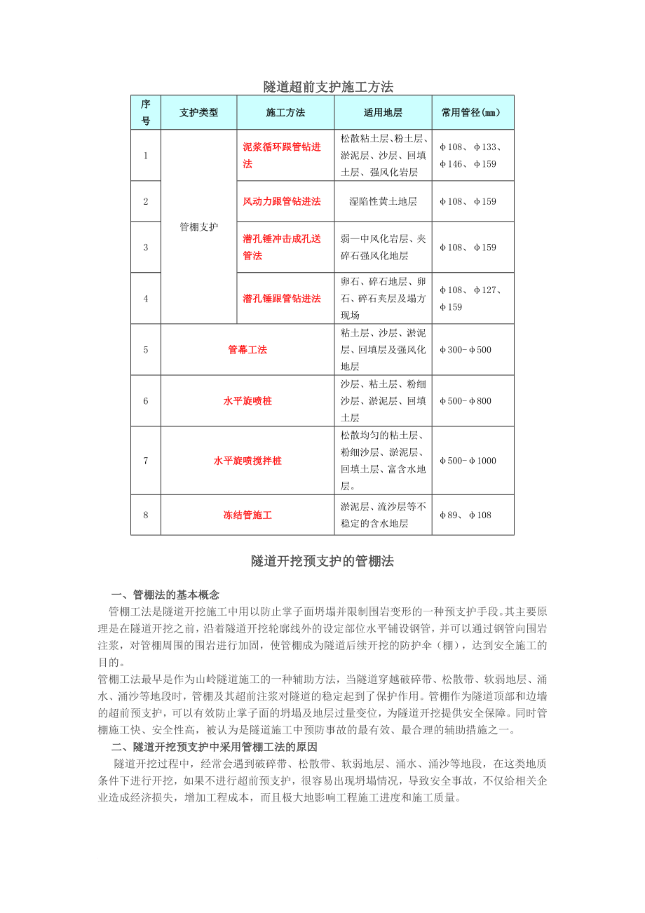 n隧道超前支护施工方法.doc_第2页