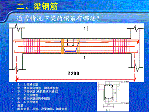 梁钢筋计算实例.ppt