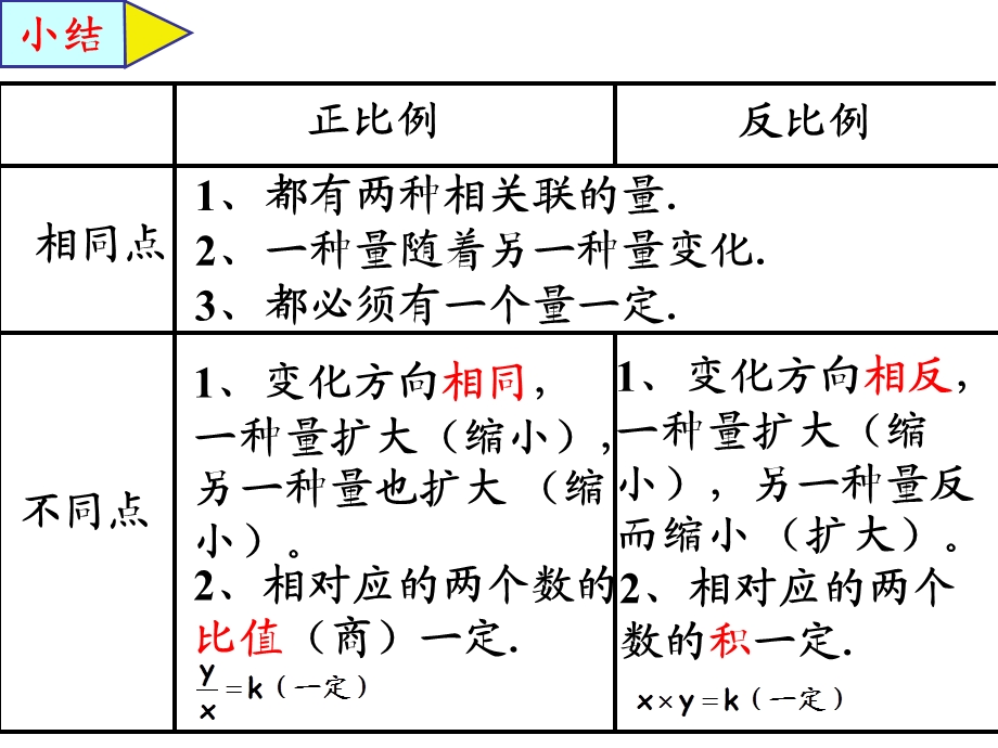 正比例与反比例练习(修改版).ppt_第3页