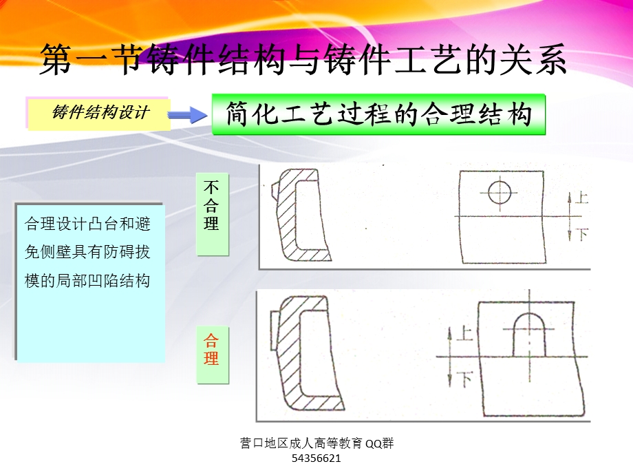 金属工艺学5.ppt_第3页