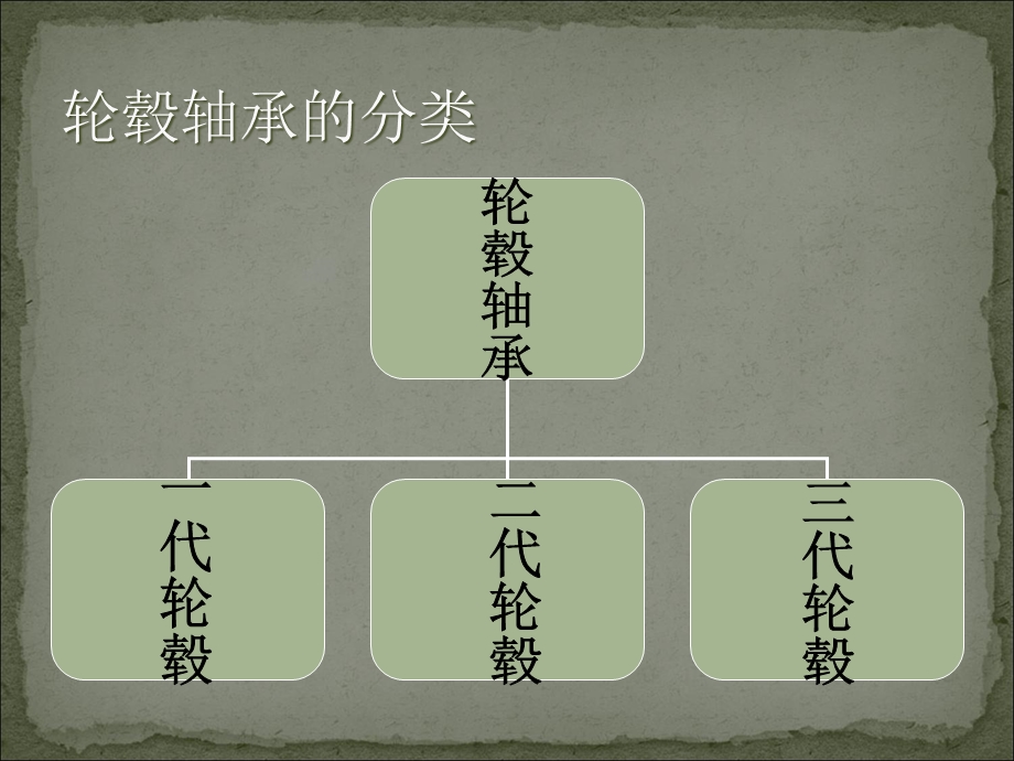 轮毂轴承加工工艺.ppt_第2页