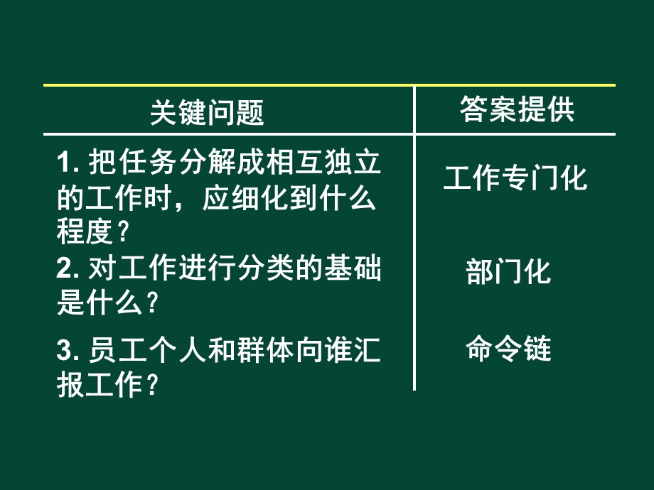 第十章组织行为.ppt_第2页