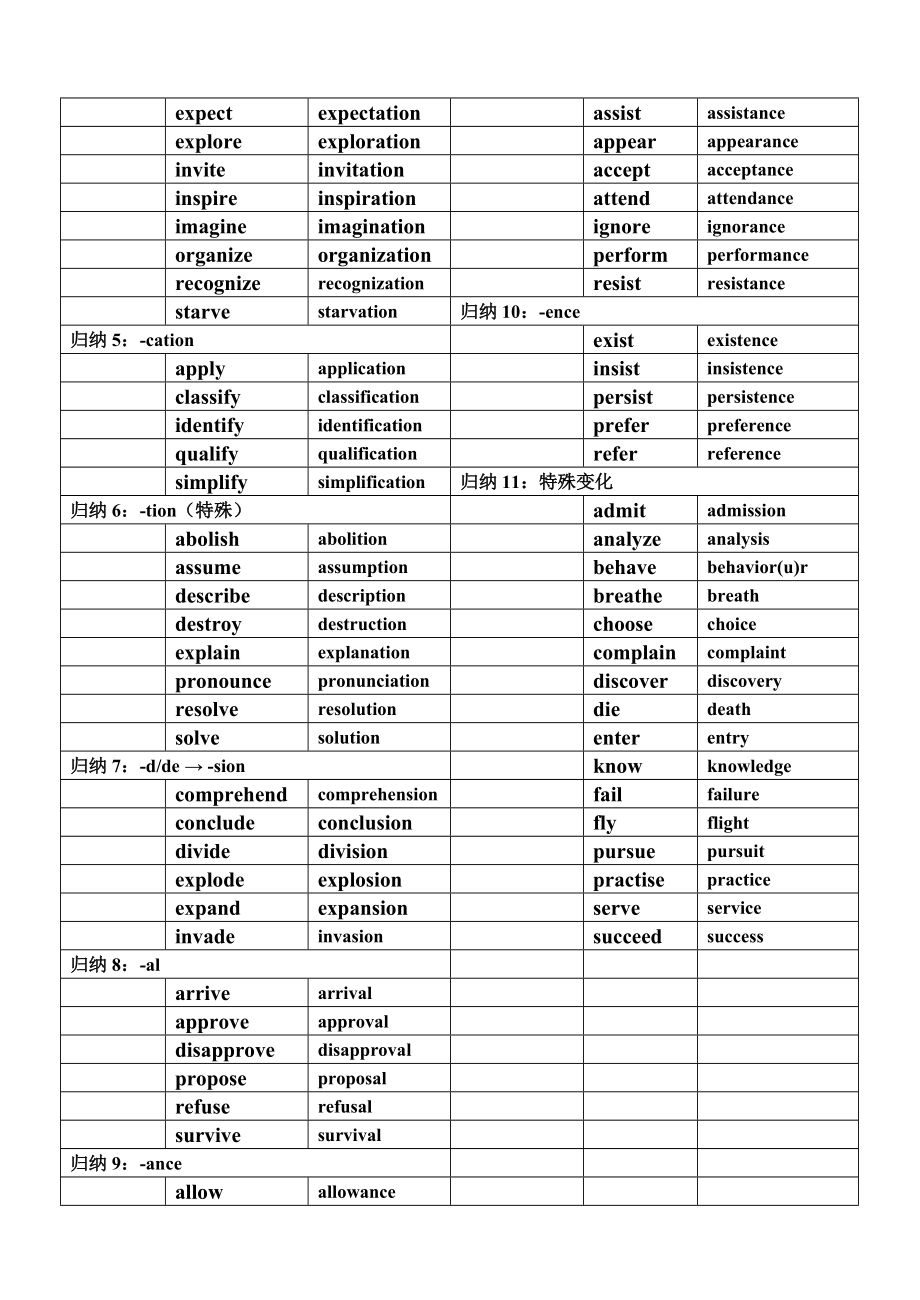 动词变名词（已填）.doc_第2页