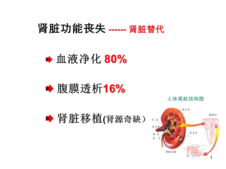 连续性肾脏替代治.ppt_第1页