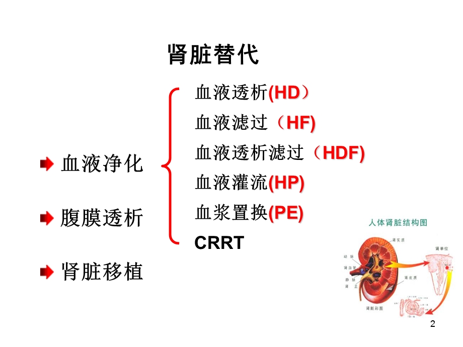 连续性肾脏替代治.ppt_第2页