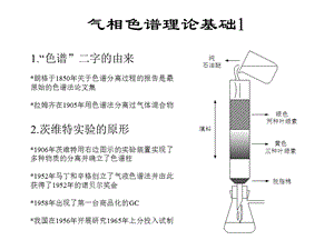 气相色谱理论基础.ppt