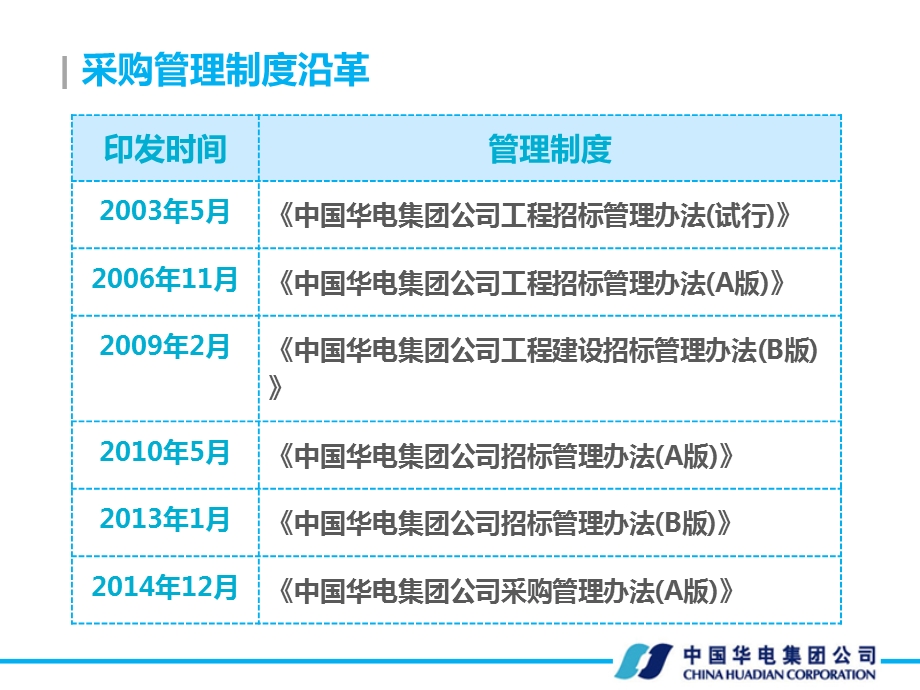 集团公司采购管理办法(A版).ppt_第3页