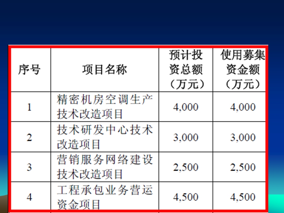 300249依米康精密空调设备制造和精密环境工程承包行业.ppt_第2页