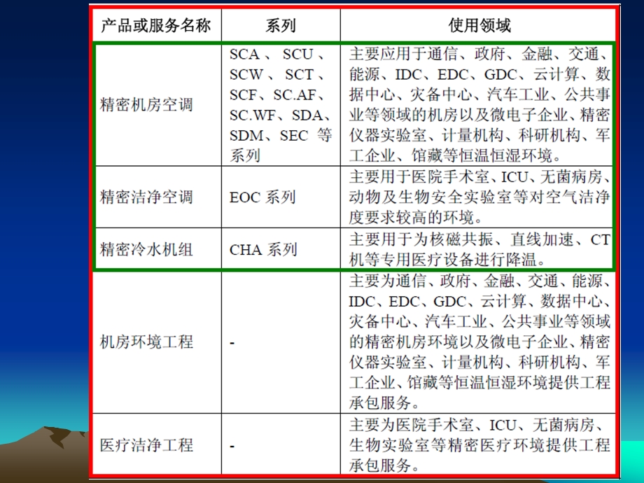 300249依米康精密空调设备制造和精密环境工程承包行业.ppt_第3页